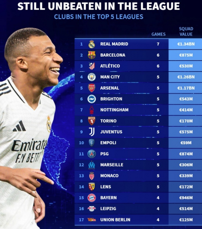 完善的解决方案